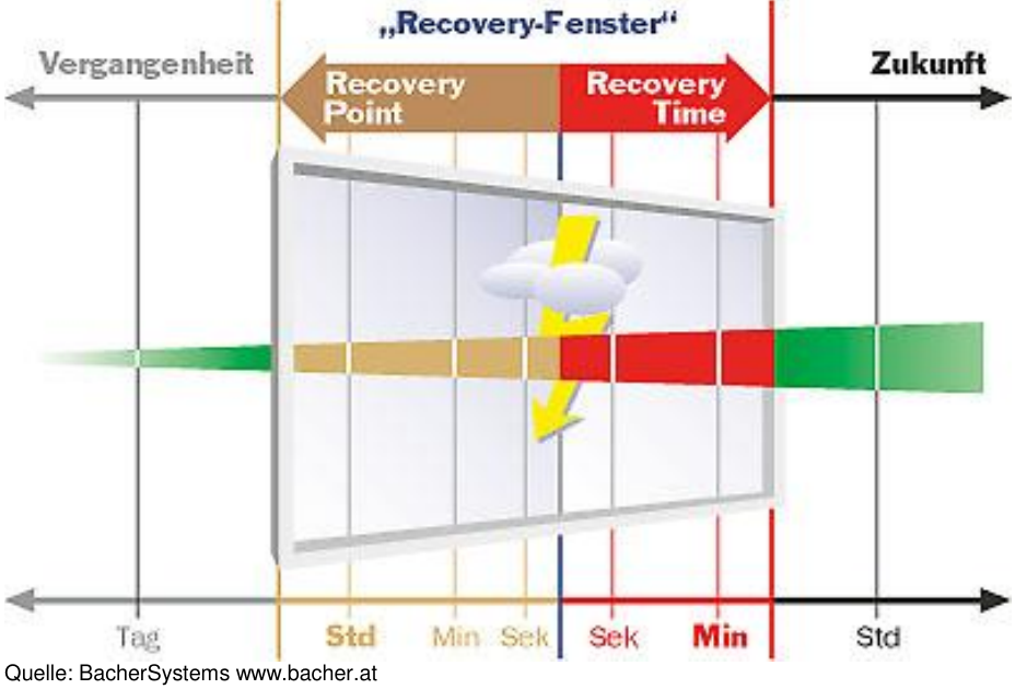 Recovery-Fenster.png