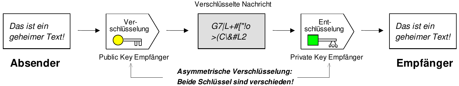 Asymetrische-Verschlüsselung.png