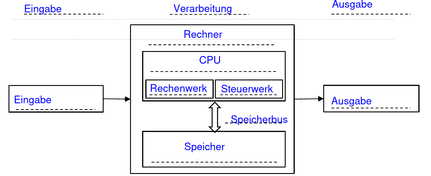 Aufbau-CPU.png