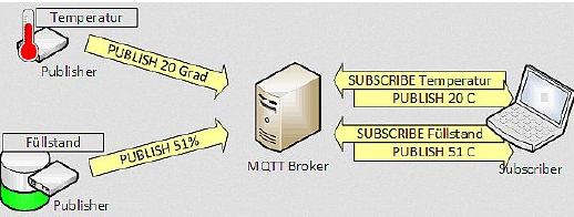 Aufbau-MQTT.png