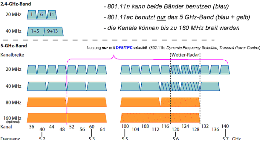 WLAN-Beispiel.png